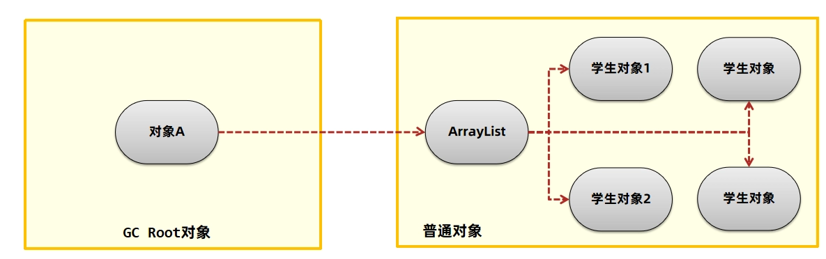 JVM虚拟机零基础从入门到实战实战篇 37ab08c2a4826235a4d35cbd83d8e67c 0 Mark img