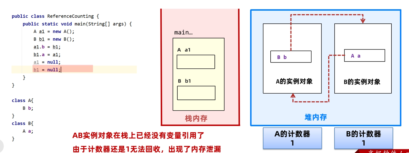 JVM虚拟机零基础从入门到实战面试篇 37d9b2bc7decd0ada35e108341e17372 0 Mark img