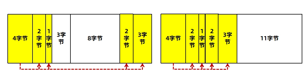 JVM虚拟机零基础从入门到实战面试篇 382c22efcc82662547ce383ad0b70a78 0 Mark img