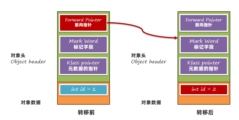 JVM虚拟机零基础从入门到实战原理篇 3c577c4ae66a67409855634e3c5df726 0 Mark img