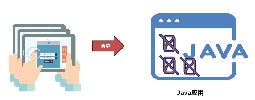 JVM虚拟机零基础从入门到实战实战篇 3ccabe0d5bc5b8eeaf2c693511b5fe33 0 Mark img