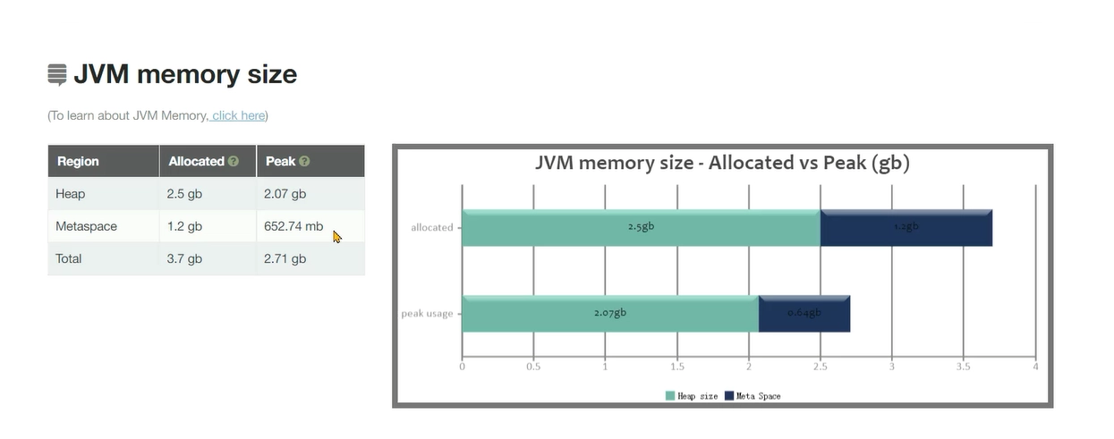 JVM虚拟机零基础从入门到实战实战篇 3e7feeed81614e73fc6f10f64721e63f 0 Mark img