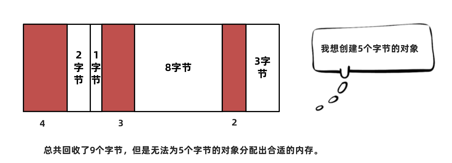 JVM虚拟机零基础从入门到实战面试篇 3ec8b274e14a21899a8e970c3c5f9b6a 0 Mark img