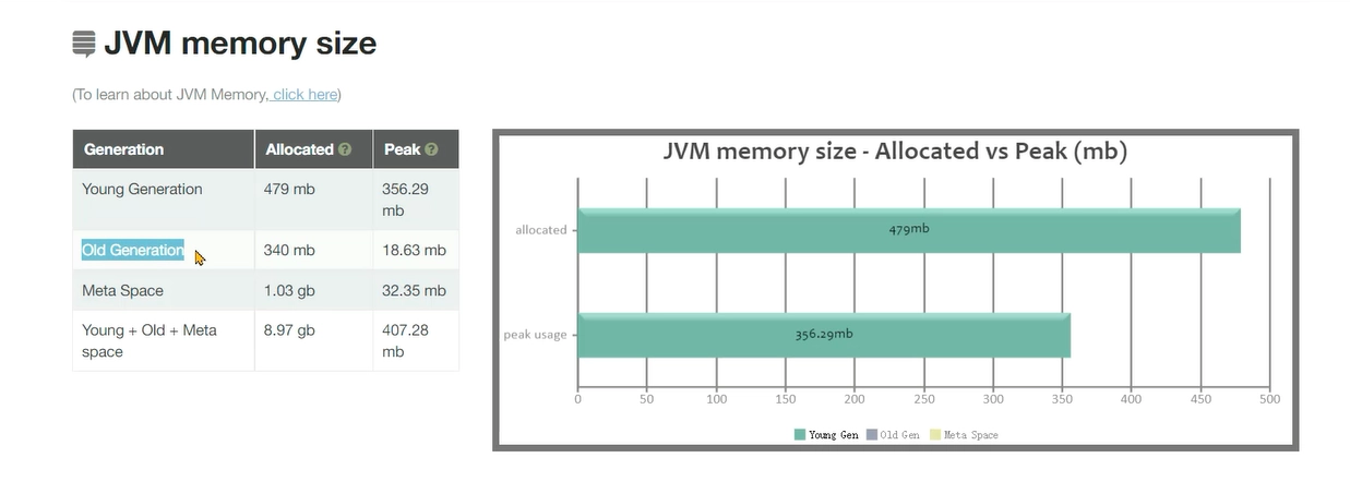 JVM虚拟机零基础从入门到实战实战篇 407f1e99bbfcf13a6c15bfb1eb68c408 0 Mark img