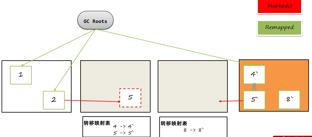 JVM虚拟机零基础从入门到实战原理篇 40de5c5c9cd442705a2b19bcce080467 0 Mark img