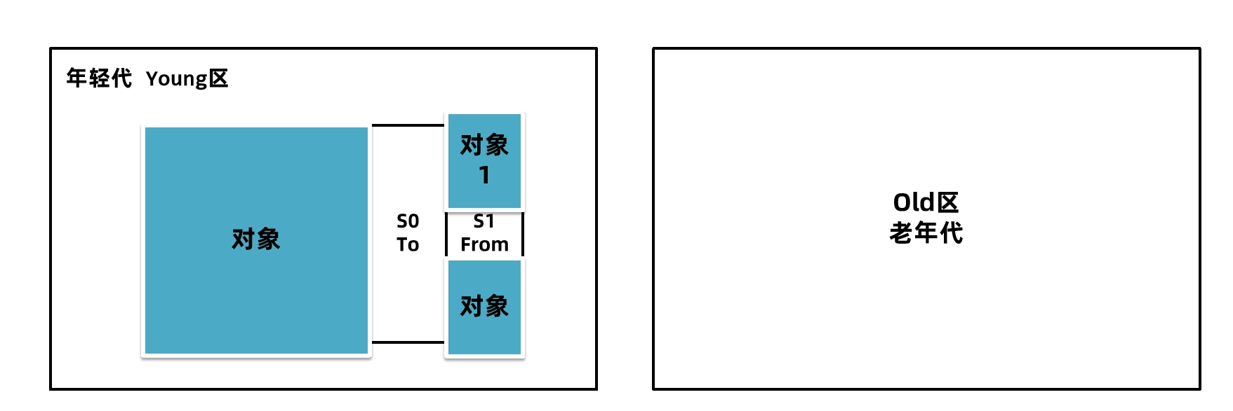 JVM虚拟机零基础从入门到实战面试篇 4412a7e8e618ea76792a980a476b2064 0 Mark img