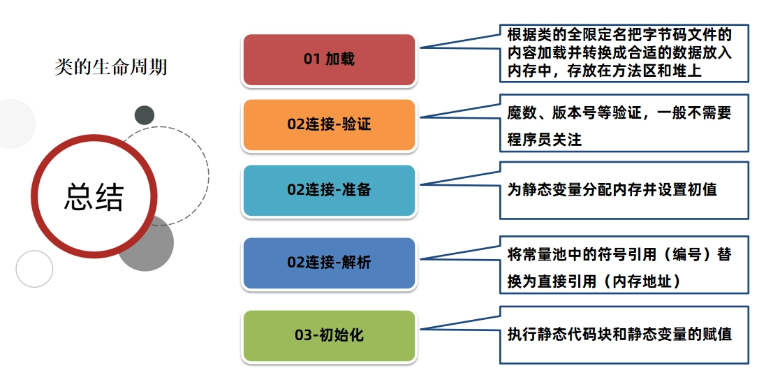 JVM虚拟机零基础从入门到实战面试篇 444f0579942488a69a0a4f0a24b3ae62 0 Mark img
