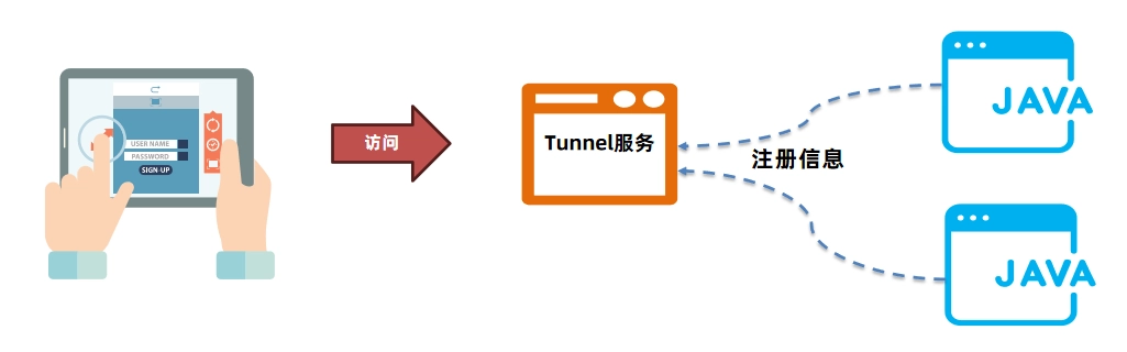 JVM虚拟机零基础从入门到实战实战篇 44652963402541735ebf3bba267a9ca5 0 Mark img