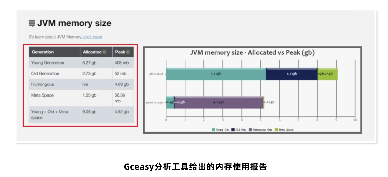 JVM虚拟机零基础从入门到实战实战篇 44e7522ddb34ab4a4858207361ab36e9 0 Mark img