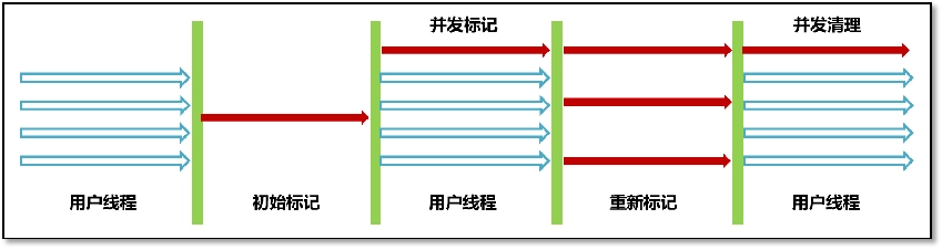 JVM虚拟机零基础从入门到实战面试篇 49b51a46a969274d49903af26d3c3cc7 0 Mark img