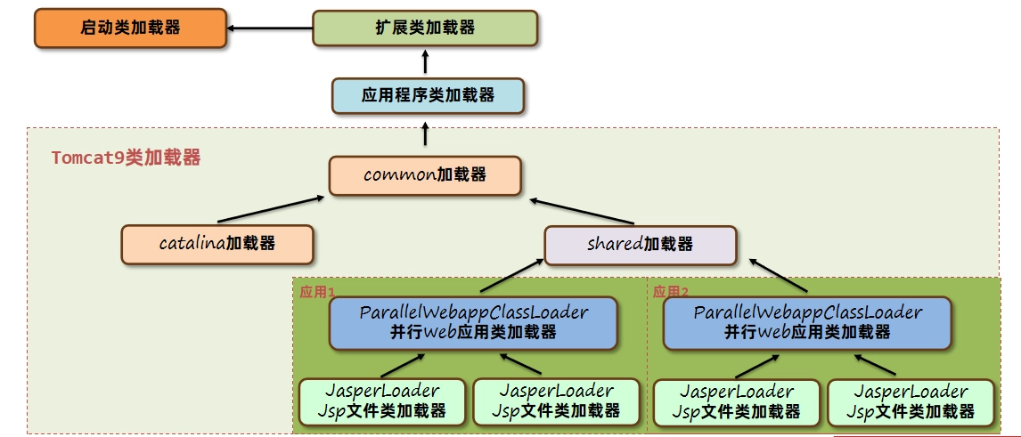 JVM虚拟机零基础从入门到实战面试篇 4a0ba269c0851f7693ff263ae89dfcea 0 Mark img