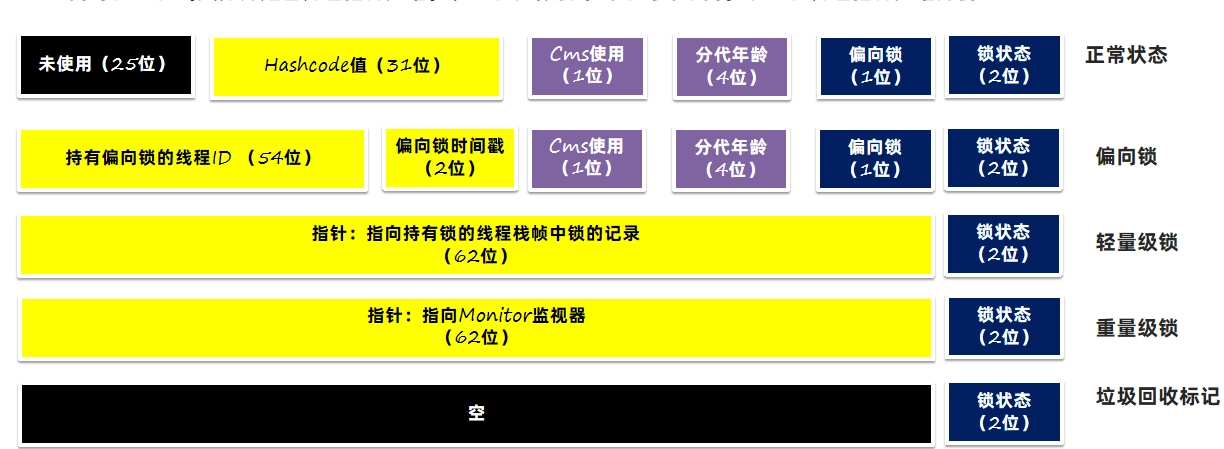 JVM虚拟机零基础从入门到实战原理篇 4a1e8a1a4a9ef9cb4c3c9976744d3d7e 0 Mark img