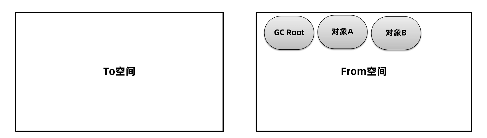 JVM虚拟机零基础从入门到实战面试篇 4c720b9f4c95087f146458f560ac07dd 0 Mark img