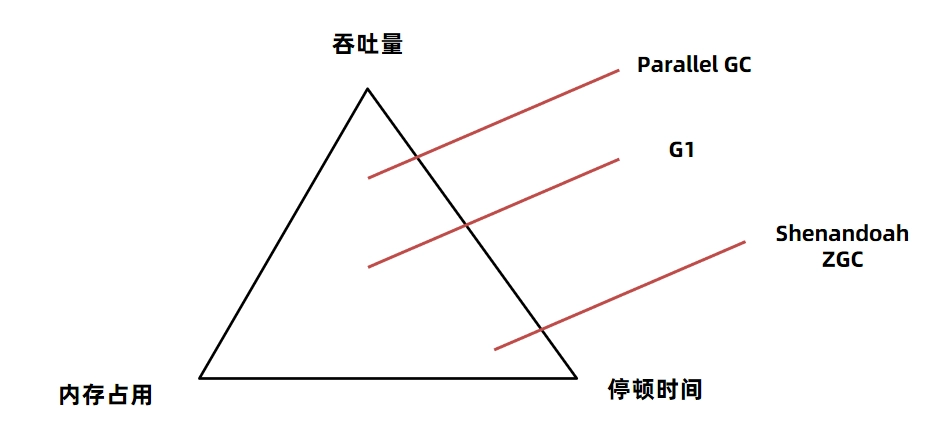 JVM虚拟机零基础从入门到实战高级篇 4cf28c7795aa2ea7fb38543014a53dc1 0 Mark img