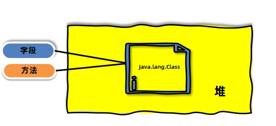 JVM虚拟机零基础从入门到实战面试篇 4dc0f7dad7b9bb746f7f66c2c760231d 0 Mark img