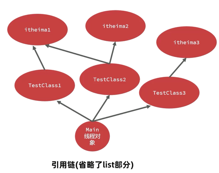 JVM虚拟机零基础从入门到实战实战篇 4de23a4afe8f756a372539e85572a935 0 Mark img