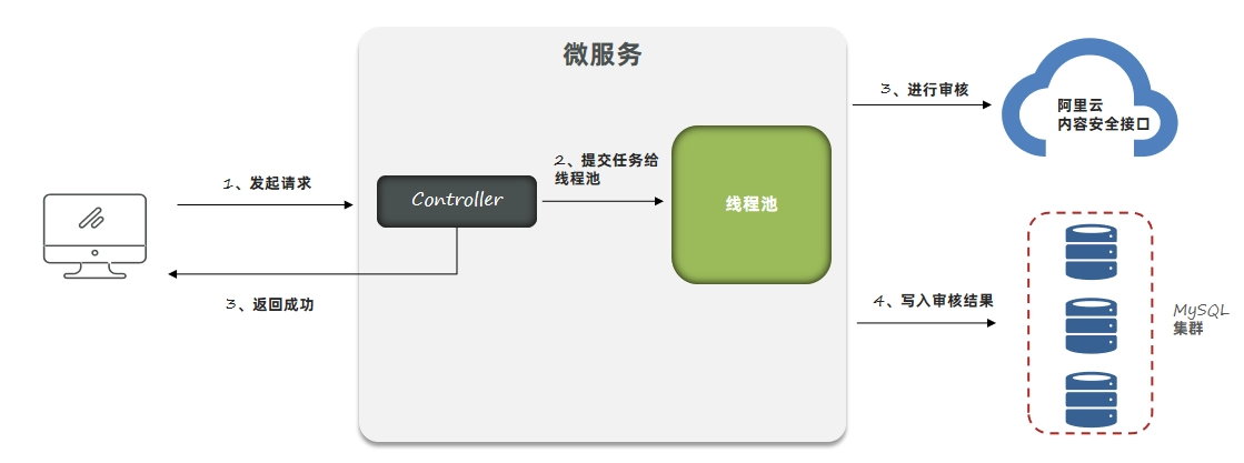 JVM虚拟机零基础从入门到实战实战篇 504d17eb9c73003f76169c589bb86152 0 Mark img