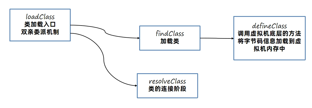 JVM虚拟机零基础从入门到实战面试篇 51f4c4b46ff6886f31fd85b106cead76 0 Mark img