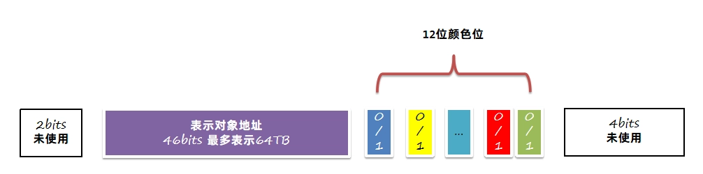 JVM虚拟机零基础从入门到实战原理篇 540d7f0f28cb887cfdedb0ad4e8ee01d 0 Mark img
