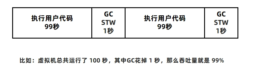JVM虚拟机零基础从入门到实战实战篇 541c81edad4ddda7f6c48f618aaa3d6b 0 Mark img