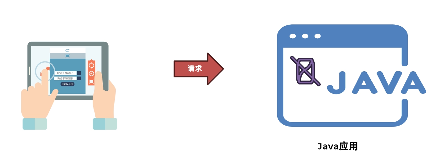 JVM虚拟机零基础从入门到实战实战篇 5548467ee84d47dcb7fb01f0248f994e 0 Mark img