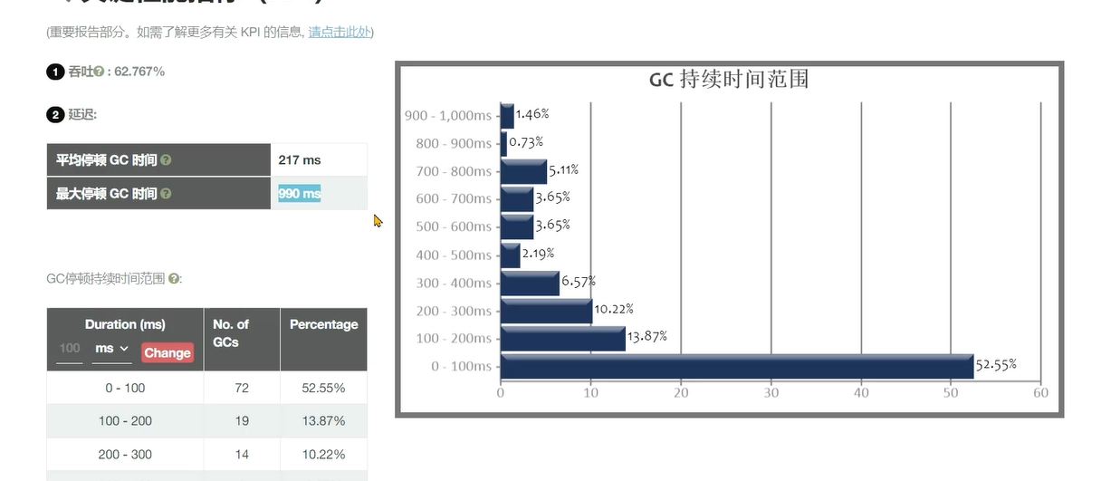 JVM虚拟机零基础从入门到实战实战篇 56c36c7a561182d5f8a9c164298a4eec 0 Mark img