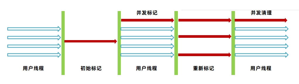 JVM虚拟机零基础从入门到实战实战篇 56cbe564de5adcb80ad52f5ad79fec65 0 Mark img