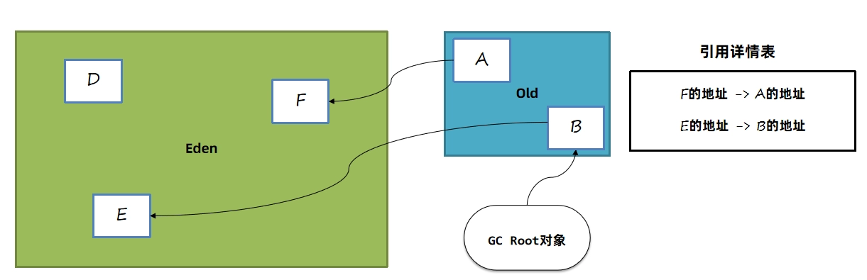 JVM虚拟机零基础从入门到实战原理篇 57aae32b509c92ea587aabbd1b95f3b2 0 Mark img