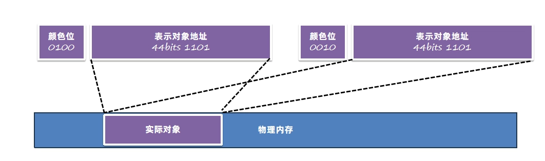 JVM虚拟机零基础从入门到实战原理篇 57c34228b3a5ad7948ab3612bdd3f7a0 0 Mark img