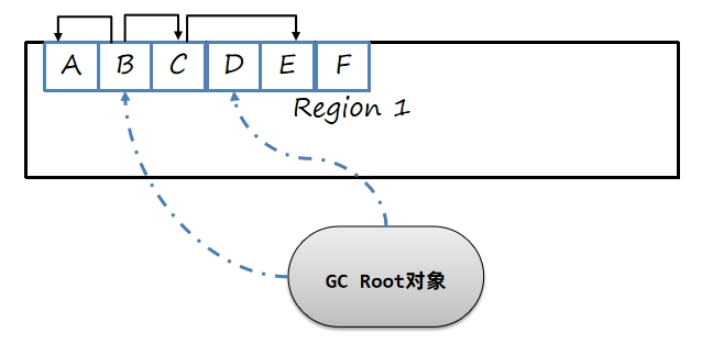 JVM虚拟机零基础从入门到实战原理篇 5b43eac22b93be1a5ee939b393e0c244 0 Mark img