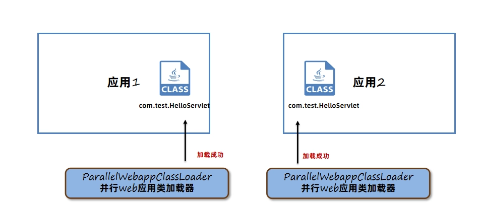 JVM虚拟机零基础从入门到实战面试篇 5e8e1ac94cdbd90fc35ceb9430a671af 0 Mark img