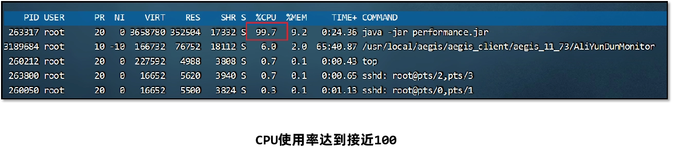 JVM虚拟机零基础从入门到实战实战篇 5f055404fe471c06f4e7b3167fc01559 0 Mark img