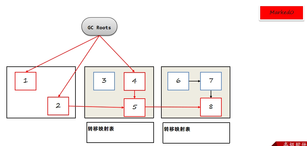JVM虚拟机零基础从入门到实战原理篇 61196b121dd2e0e130fbf324ac0f9b08 0 Mark img