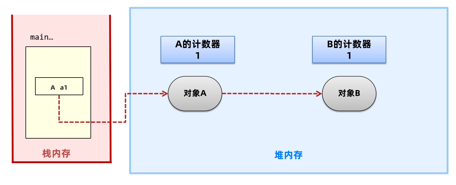 JVM虚拟机零基础从入门到实战面试篇 61ea794def7e89f9d9b968fdb94de0d1 0 Mark img
