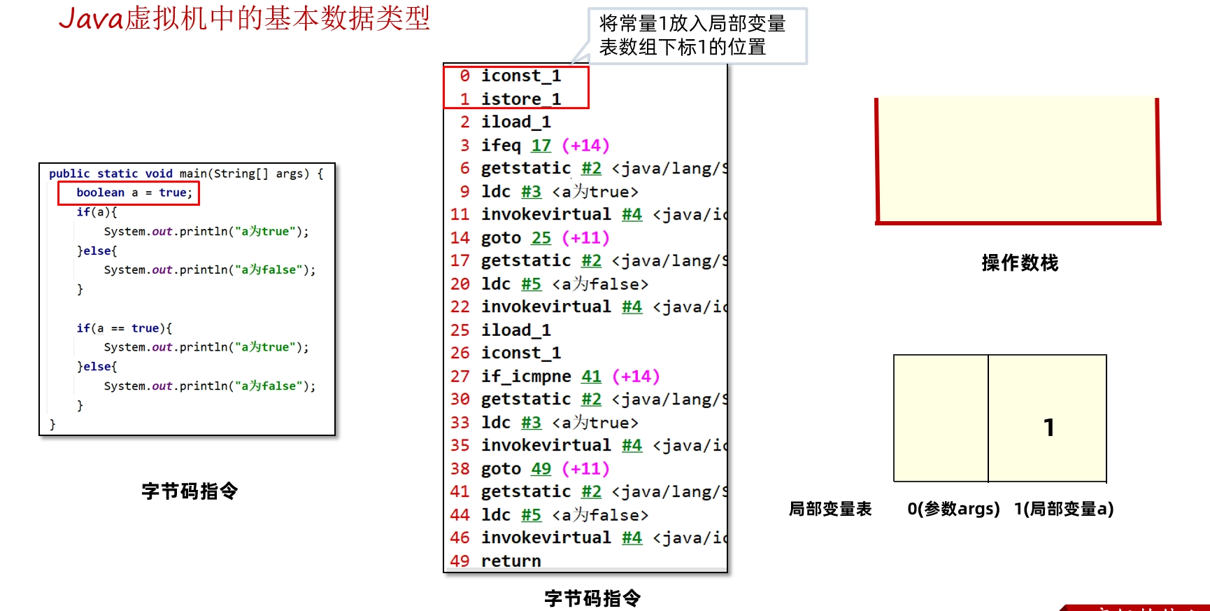 JVM虚拟机零基础从入门到实战原理篇 62552f9c8f8f70c2ac9c9ccc544cb333 0 Mark img