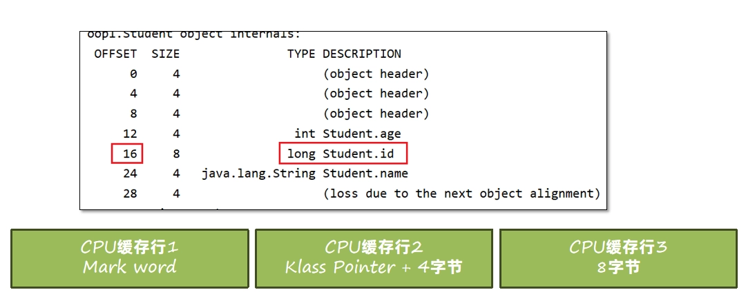JVM虚拟机零基础从入门到实战原理篇 64969c70d3d52057f883574c37eb22fc 0 Mark img