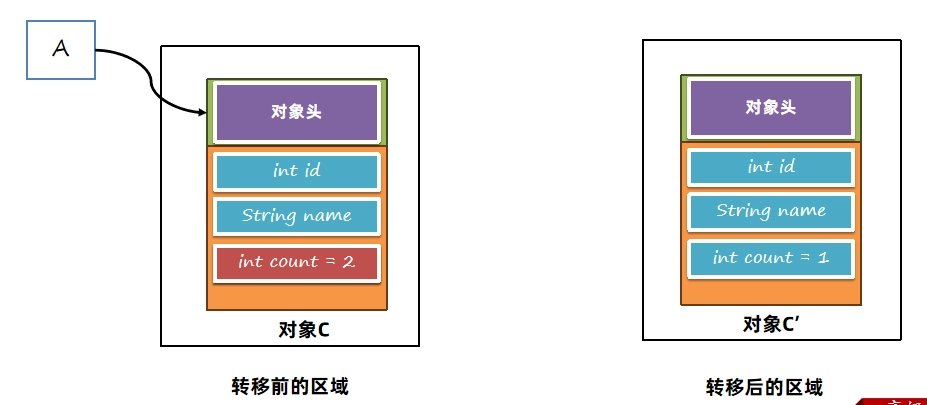 JVM虚拟机零基础从入门到实战原理篇 65bf71429035363f74f8a101355ac744 0 Mark img