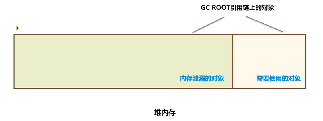 JVM虚拟机零基础从入门到实战实战篇 65c27037152731cc01ac5898c4fbd240 0 Mark img