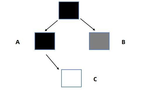 JVM虚拟机零基础从入门到实战原理篇 67bb6bef4b6c25823eafb39258c4885a 0 Mark img
