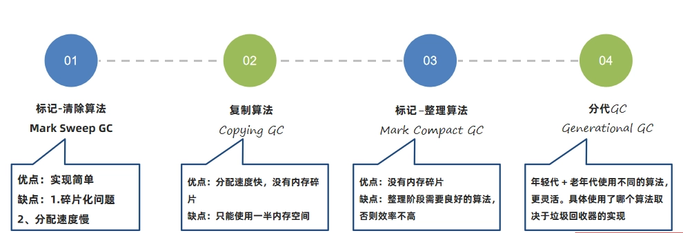 JVM虚拟机零基础从入门到实战面试篇 68436ceef17137cd206644260ea96619 0 Mark img