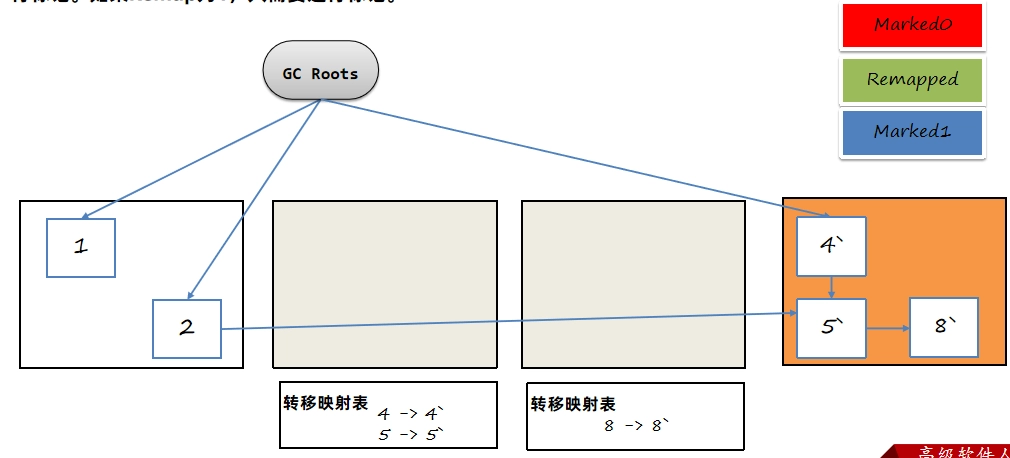 JVM虚拟机零基础从入门到实战原理篇 6a39ed0f203b457179217a174a9660bf 0 Mark img