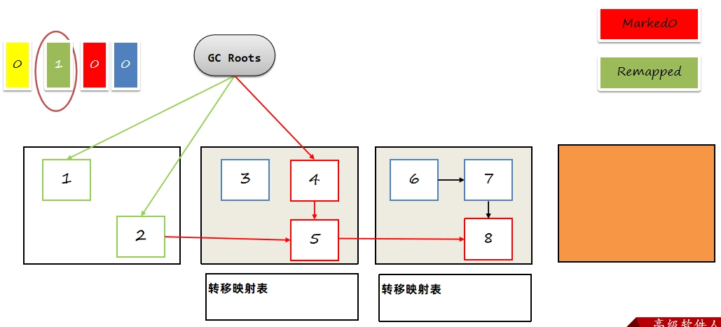 JVM虚拟机零基础从入门到实战原理篇 6a3d28020e6c5427328706822523ae61 0 Mark img
