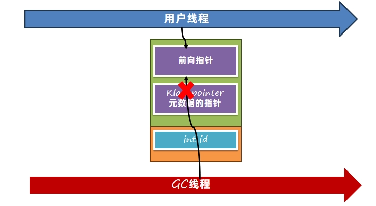 JVM虚拟机零基础从入门到实战原理篇 6d64b3c29ee2cc839446def53d1da69b 0 Mark img