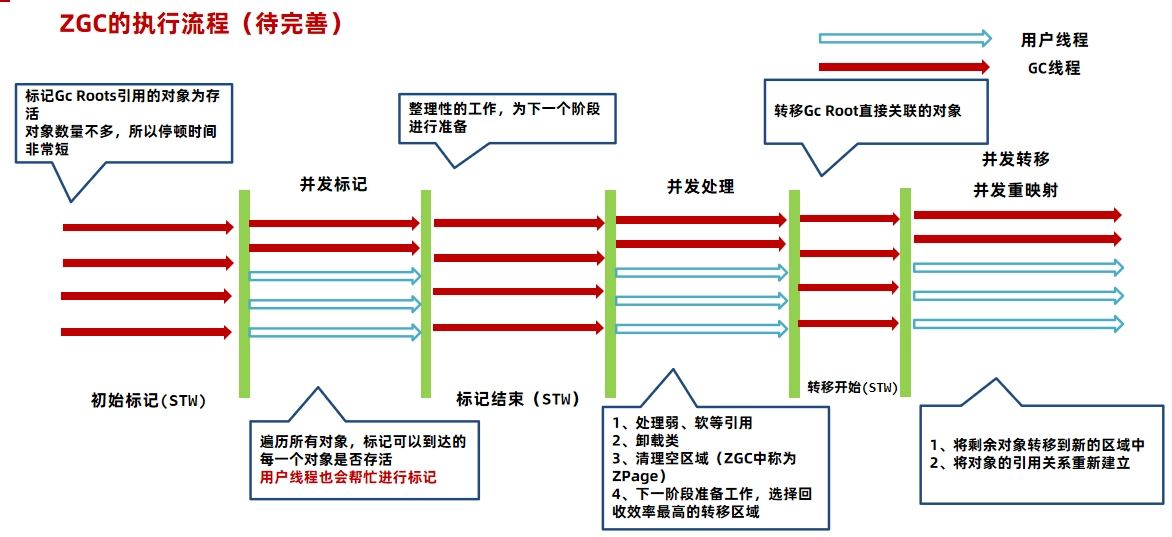 JVM虚拟机零基础从入门到实战原理篇 70e51cf769137d8ee5459458ae3e211e 0 Mark img