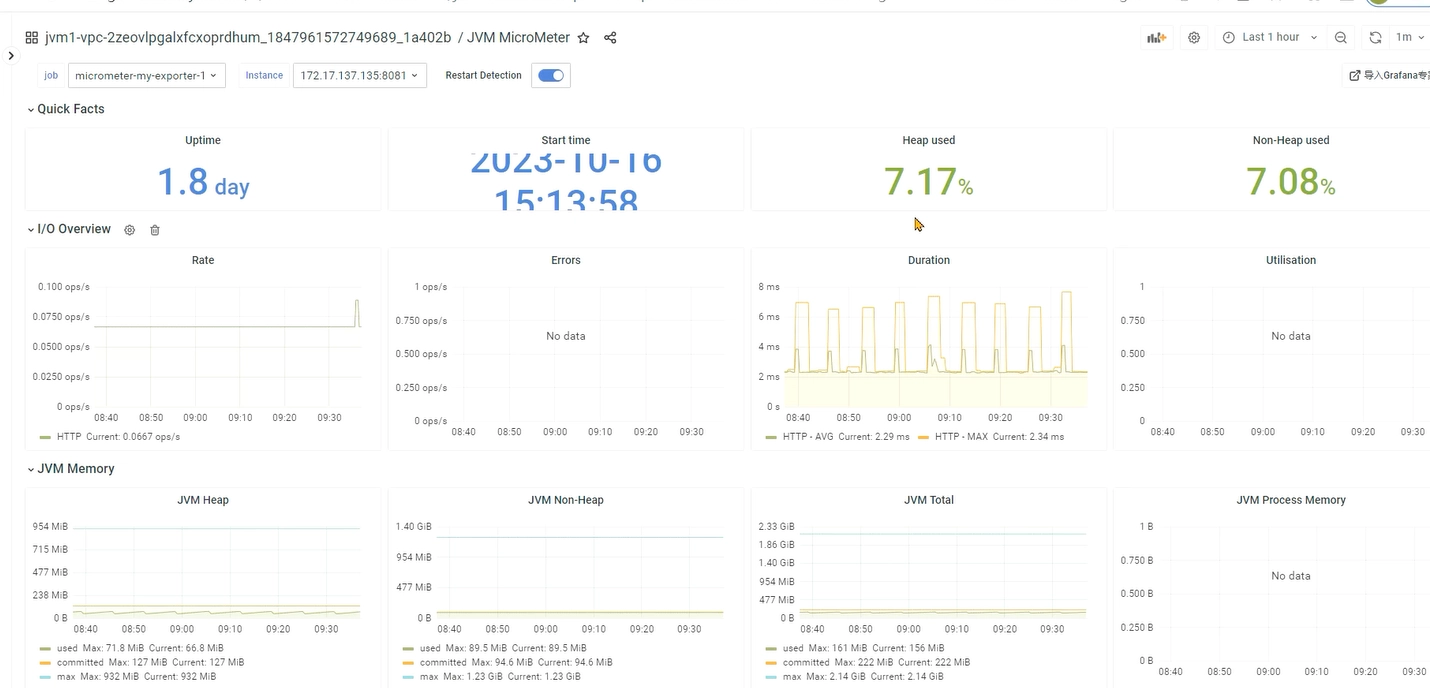 JVM虚拟机零基础从入门到实战实战篇 71609796c21c4fdc62c34fc5731e547e 0 Mark img
