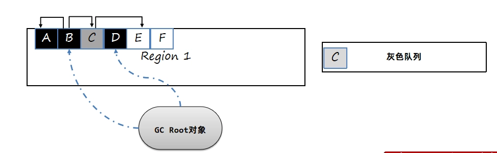 JVM虚拟机零基础从入门到实战原理篇 736c878c4fd6d7626bf83b5e92174e19 0 Mark img
