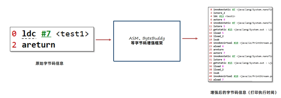 JVM虚拟机零基础从入门到实战高级篇 73a17e1f23fd587f61e4637c2236ec24 0 Mark img