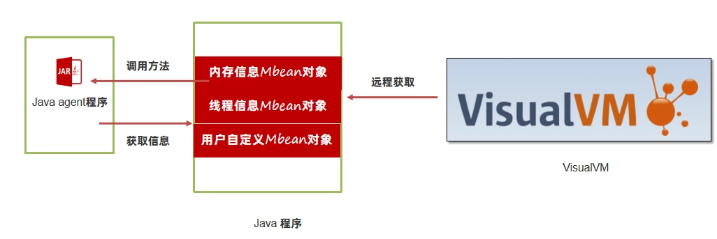 JVM虚拟机零基础从入门到实战高级篇 75b8001376e20e10044fd5bca7669f2a 0 Mark img