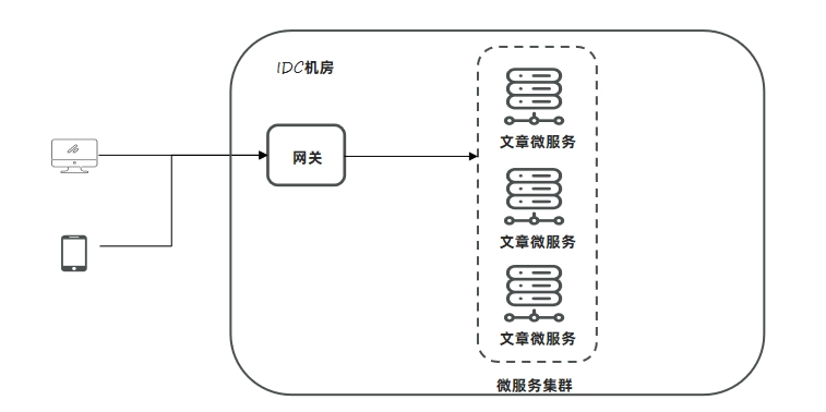 JVM虚拟机零基础从入门到实战高级篇 763e22354e1d630e952af96af3001d80 0 Mark img