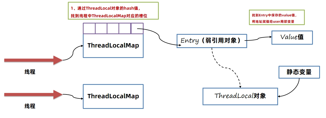 JVM虚拟机零基础从入门到实战面试篇 776e9599fe0292b75a34c3207f6fb12c 0 Mark img